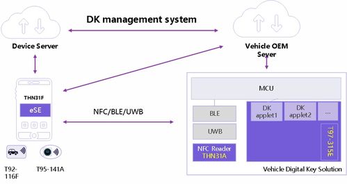 軟件定義汽車背景下，基于安全芯片可信架構 紫光同芯如何賦能智慧出行網絡與信息安全軟件開發(fā)